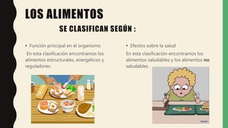 LOS ALIMENTOS
SE CLASIFICAN SEGÚN :
• Función principal en el organismo
En esta clasificación encontramos los
alimentos estructurales, energéticos y
reguladores.
• Efectos sobre la salud
En esta clasificación encontramos los
alimentos saludables y los alimentos no
saludables.
 