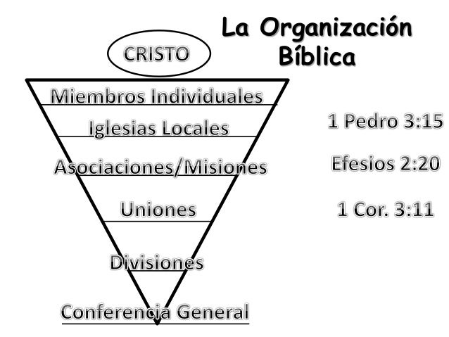 Organigrama De La Iglesia Adventista Del Septimo Dia