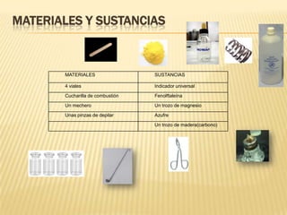 MATERIALES Y SUSTANCIAS



       MATERIALES                 SUSTANCIAS

       4 viales                   Indicador universal

       Cucharilla de combustión   Fenolftaleína

       Un mechero                 Un trozo de magnesio

       Unas pinzas de depilar     Azufre

                                  Un trozo de madera(carbono)
 
