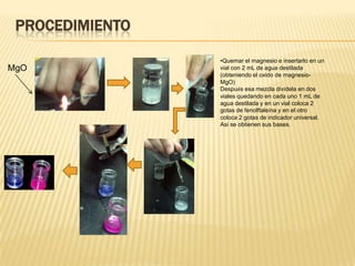 PROCEDIMIENTO

                 •Quemar el magnesio e insertarlo en un
MgO              vial con 2 mL de agua destilada
                 (obteniendo el oxido de magnesio-
                 MgO)
                 Después esa mezcla divídela en dos
                 viales quedando en cada uno 1 mL de
                 agua destilada y en un vial coloca 2
                 gotas de fenolftaleína y en el otro
                 coloca 2 gotas de indicador universal.
                 Así se obtienen sus bases.
 