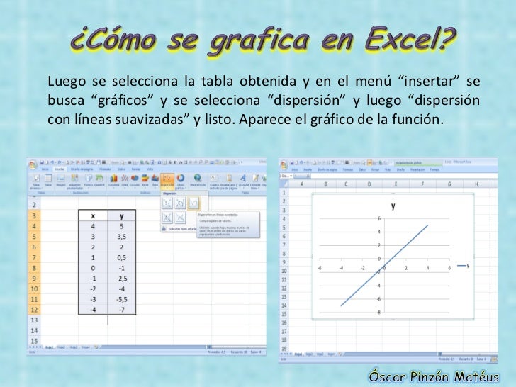 Como Se Grafica Una Funcion Lineal En Excel
