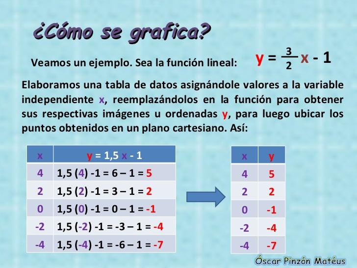 Como Se Grafica Una Funcion En Excel