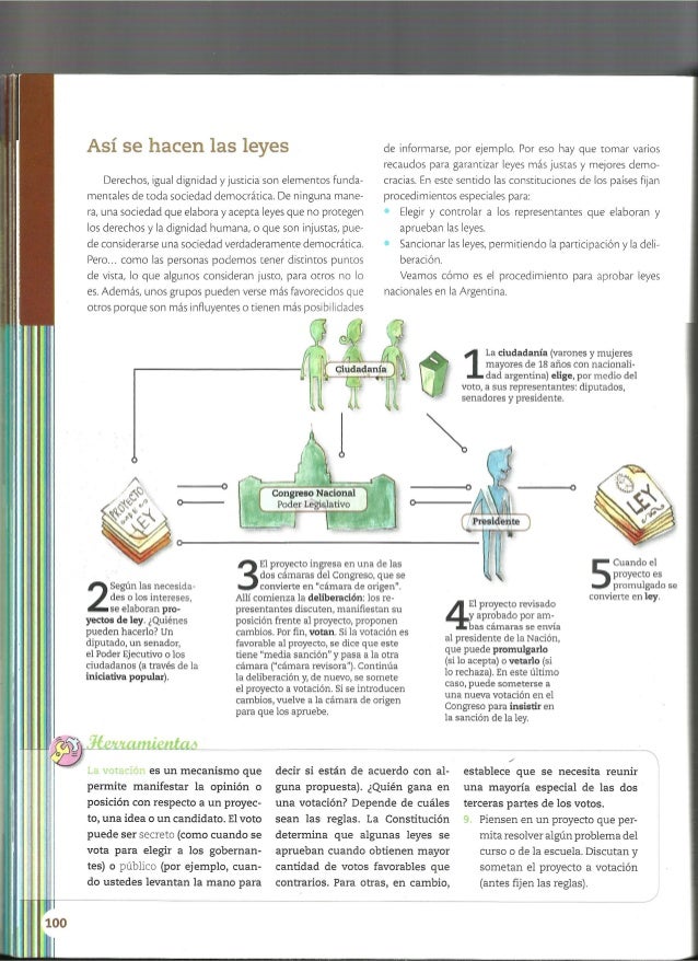 Cómo se hace una ley