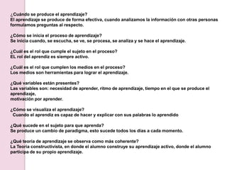 ¿Cuándo se produce el aprendizaje?El aprendizaje se produce de forma efectiva, cuando analizamos la información con otras personas formulamos preguntas al respecto.¿Cómo se inicia el proceso de aprendizaje?Se inicia cuando, se escucha, se ve, se procesa, se analiza y se hace el aprendizaje.¿Cuál es el rol que cumple el sujeto en el proceso?EL rol del aprendiz es siempre activo.¿Cuál es el rol que cumplen los medios en el proceso?Los medios son herramientas para lograr el aprendizaje.¿Qué variables están presentes?Las variables son: necesidad de aprender, ritmo de aprendizaje, tiempo en el que se produce el aprendizaje, motivación por aprender.¿Cómo se visualiza el aprendizaje?  Cuando el aprendiz es capaz de hacer y explicar con sus palabras lo aprendido¿Qué sucede en el sujeto para que aprenda?Se produce un cambio de paradigma, esto sucede todos los días a cada momento.¿Qué teoría de aprendizaje se observa como más coherente?La Teoría constructivista, en donde el alumno construye su aprendizaje activo, donde el alumno participa de su propio aprendizaje.