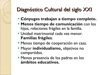 Diagnóstico Cultural del siglo XXI Cónyuges trabajan a tiempo completo.  Menos tiempo de comunicación  con los hijos, relaciones frágiles en la familia.  Unidad matrimonial cada vez menor.  Familias frágiles .  Menos tiempo de cooperación en casa.  Mayor  individualismo,  objetivos no compartidos.  Menos presencia de los padres en los  ámbitos educativos.  