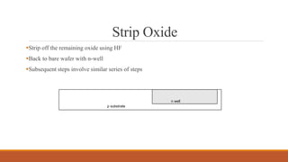 Strip Oxide
Strip off the remaining oxide using HF
Back to bare wafer with n-well
Subsequent steps involve similar series of steps
p substrate
n well
 