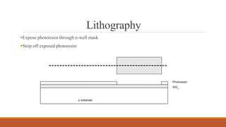 Lithography
Expose photoresist through n-well mask
Strip off exposed photoresist
p substrate
SiO2
Photoresist
 