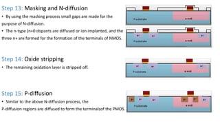 Step 13: Masking and N-diffusion
• By using the masking process small gaps are made for the
purpose of N-diffusion.
• The n-type (n+0 dopants are diffused or ion implanted, and the
three n+ are formed for the formation of the terminals of NMOS.
Step 14: Oxide stripping
• The remaining oxidation layer is stripped off.
Step 15: P-diffusion
• Similar to the above N-diffusion process, the
P-diffusion regions are diffused to form the terminalsof the PMOS.nlyverifies that the given layout satisfies the design rules provided by the
fabrication unit. It doesnot ensure the functionality of layout. Because of this ,idea of LVS is originated.
INPU
 
