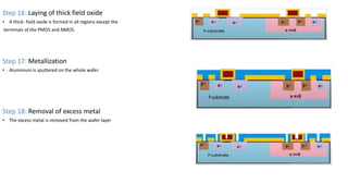 Step 16: Laying of thick field oxide
• A thick- field oxide is formed in all regions except the
terminals of the PMOS and NMOS.
Step 17: Metallization
• Aluminium is sputtered on the whole wafer.
Step 18: Removal of excess metal
• The excess metal is removed from the wafer layer
nly verifies that the given layout satisfies the design rules provided by the fabrication unit. It doesnot ensure the functionality of
layout. Because of this ,idea of LVS is originated.
INPU
 