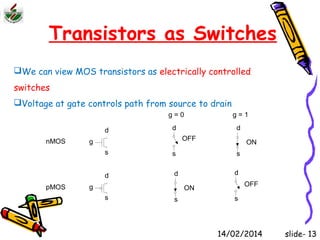 Transistors as Switches 
We can view MOS transistors as electrically controlled 
switches 
Voltage at gate controls path from source to drain 
g 
d 
s 
g = 0 
d 
s 
g = 1 
d 
s 
g 
d 
s 
d 
s 
d 
s 
nMOS 
pMOS 
OFF ON 
ON OFF 
14/02/2014 slide- 13 
 