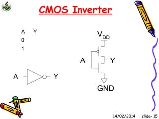 CMOS Inverter 
A Y 
0 
1 
A Y 
VDD 
A Y 
GND 
14/02/2014 slide- 15 
 