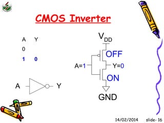 CMOS Inverter 
A Y 
0 
1 0 
VDD 
OFF 
A=1 Y=0 
ON 
GND 
A Y 
14/02/2014 slide- 16 
 