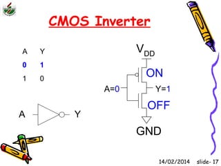 CMOS Inverter 
A Y 
0 1 
1 0 
VDD 
ON 
A=0 Y=1 
OFF 
GND 
A Y 
14/02/2014 slide- 17 
 