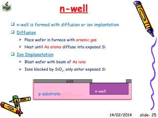 n-well 
 n-well is formed with diffusion or ion implantation 
 Diffusion 
 Place wafer in furnace with arsenic gas 
 Heat until As atoms diffuse into exposed Si 
 Ion Implanatation 
 Blast wafer with beam of As ions 
 Ions blocked by SiO2, only enter exposed Si 
SiO2 
p-substrate n-well 
14/02/2014 slide- 25 
 