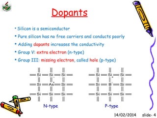 Dopants 
 Silicon is a semiconductor 
 Pure silicon has no free carriers and conducts poorly 
 Adding dopants increases the conductivity 
 Group V: extra electron (n-type) 
 Group III: missing electron, called hole (p-type) 
Si Si Si 
Si As Si 
Si Si Si 
Si Si Si 
Si B Si 
Si Si Si 
- 
+ 
+ 
- 
N-type P-type 
14/02/2014 
slide- 4 
 