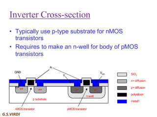 CMOS Fabrication: Step-by-Step Device Processing for ICs — Dr. G. S ...