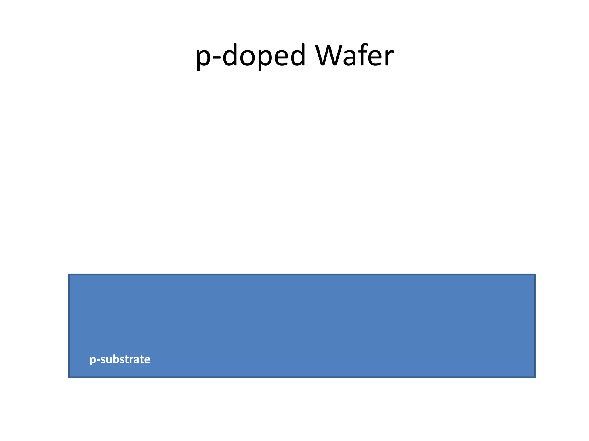 p-doped Wafer
p-substrate