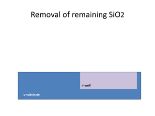 Removal of remaining SiO2
p-substrate
n-well