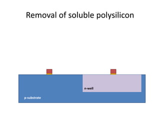 Removal of soluble polysilicon
p-substrate
n-well