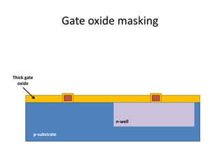 Gate oxide masking
p-substrate
n-well
Thick gate
oxide