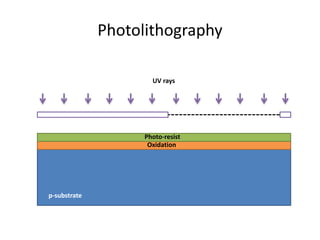 Photolithography
p-substrate
Oxidation
Photo-resist
UV rays