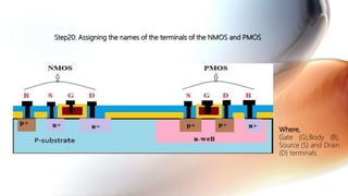 Cmos fabrication process | PPTX