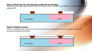 Cmos fabrication process | PPTX