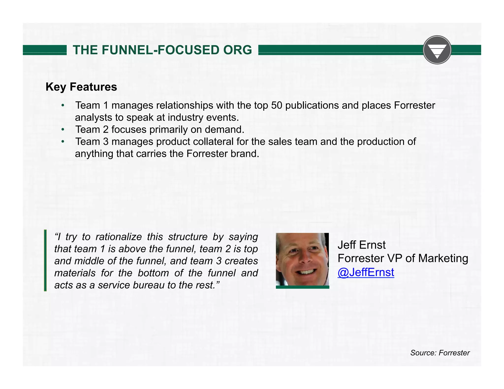 THE FUNNEL-FOCUSED ORG
Key Features
•  Team 1 manages relationships with the top 50 publications and places Forrester
analysts to speak at industry events.
•  Team 2 focuses primarily on demand.
•  Team 3 manages product collateral for the sales team and the production of
anything that carries the Forrester brand.

“I try to rationalize this structure by saying
that team 1 is above the funnel, team 2 is top
and middle of the funnel, and team 3 creates
materials for the bottom of the funnel and
acts as a service bureau to the rest.”

Jeff Ernst
Forrester VP of Marketing
@JeffErnst

Source: Forrester

 