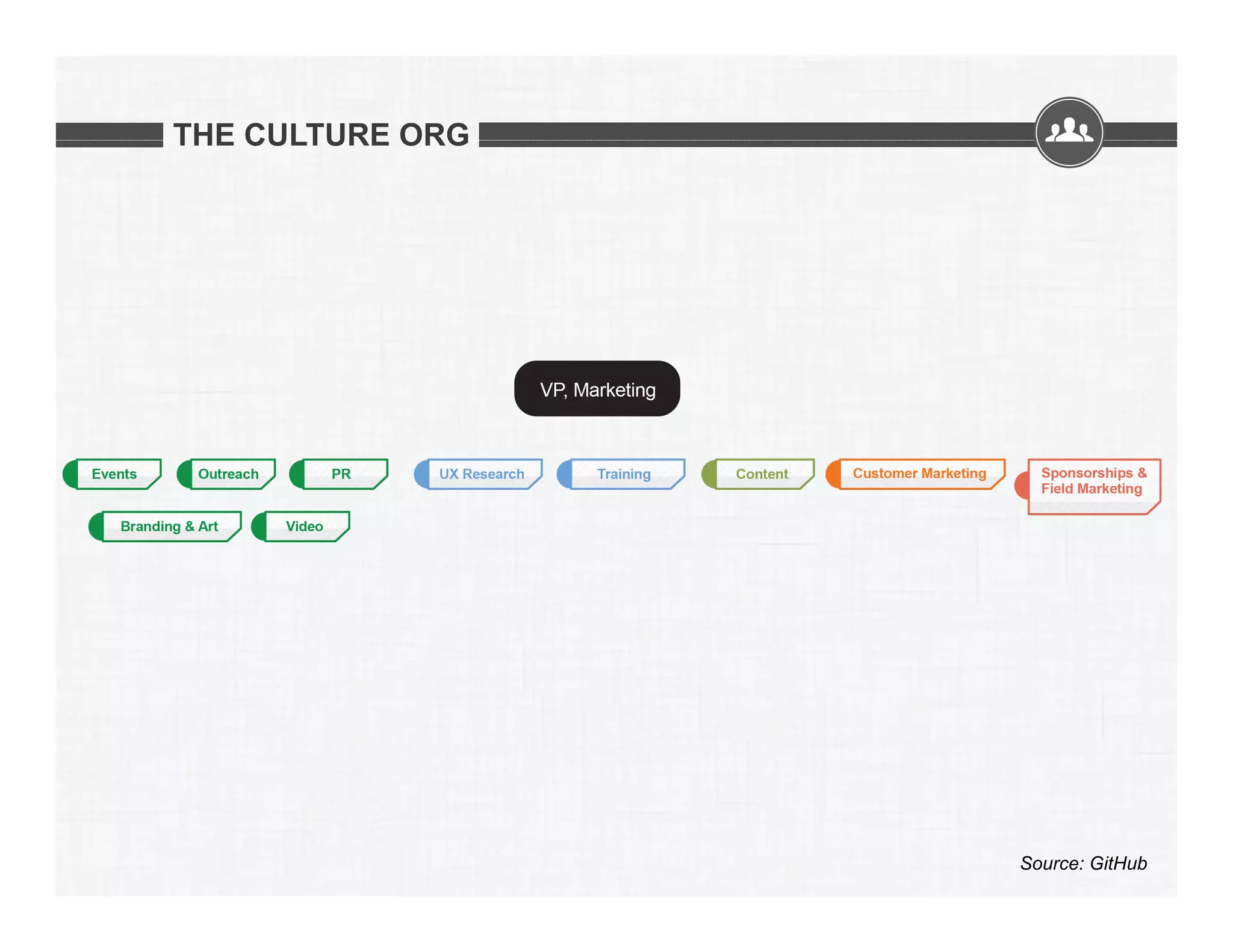THE CULTURE ORG

Source: GitHub

 