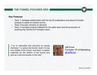 THE FUNNEL-FOCUSED ORG
Key Features
•  Team 1 manages relationships with the top 50 publications and places Forrester
analysts to speak at industry events.
•  Team 2 focuses primarily on demand.
•  Team 3 manages product collateral for the sales team and the production of
anything that carries the Forrester brand.

“I try to rationalize this structure by saying
that team 1 is above the funnel, team 2 is top
and middle of the funnel, and team 3 creates
materials for the bottom of the funnel and
acts as a service bureau to the rest.”

Jeff Ernst
Forrester VP of Marketing
@JeffErnst

Source: Forrester

 