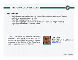 THE FUNNEL-FOCUSED ORG
Key Features
•  Team 1 manages relationships with the top 50 publications and places Forrester
anal...