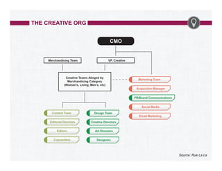 The CMO's Guide to Marketing Org Structure