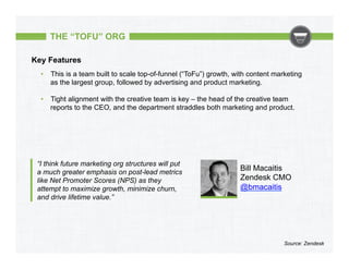 THE “TOFU” ORG
Key Features
•  This is a team built to scale top-of-funnel (“ToFu”) growth, with content marketing
as the ...