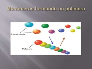 Cómo sintetizar un material elástico