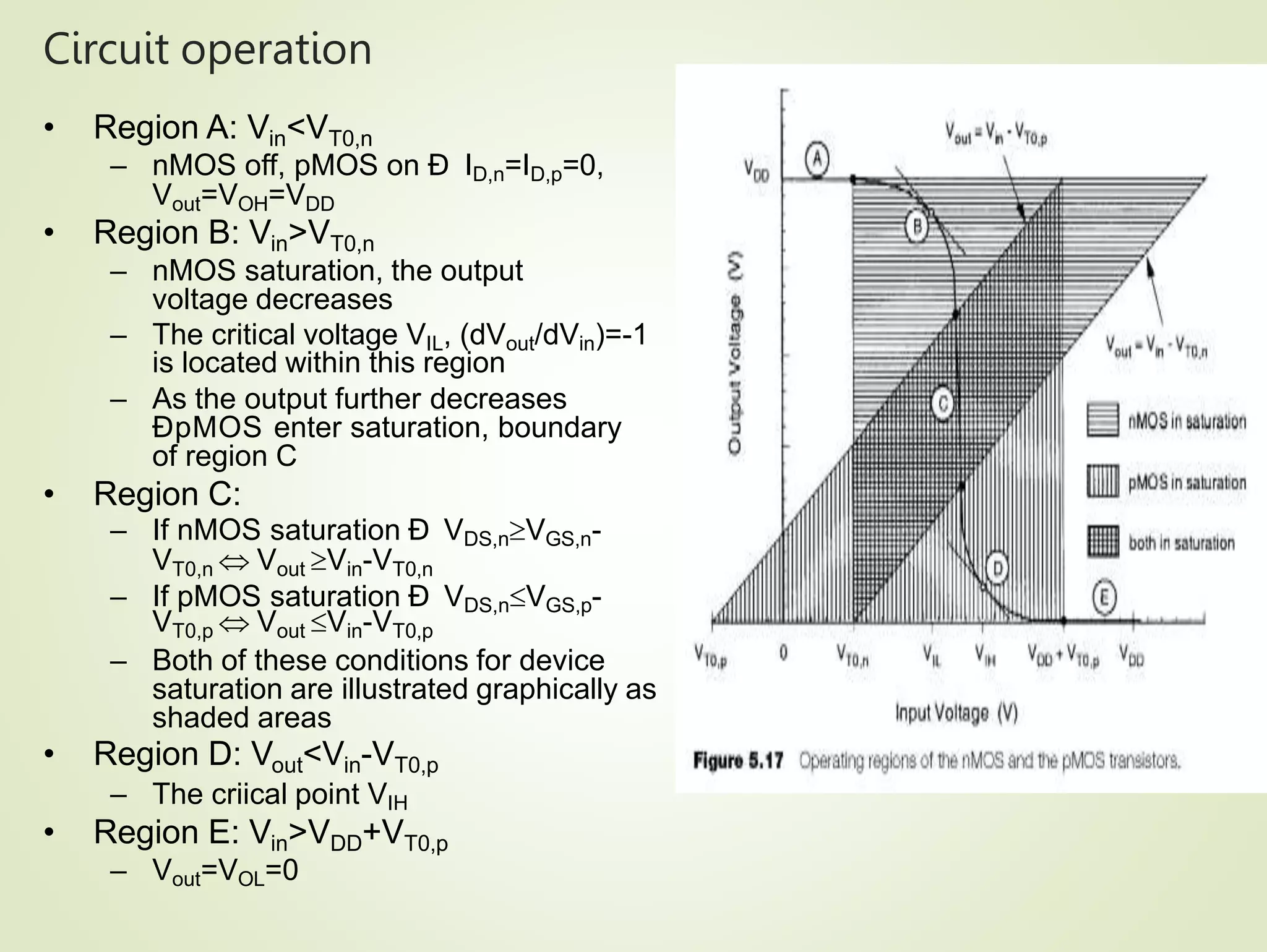 Circuit operation
• Region A: Vin<VT0,n
– nMOS off, pMOS on Ð ID,n=ID,p=0,
Vout=VOH=VDD
• Region B: Vin>VT0,n
– nMOS saturation, the output
voltage decreases
– The critical voltage VIL, (dVout/dVin)=-1
is located within this region
– As the output further decreases
ÐpMOS enter saturation, boundary
of region C
• Region C:
– If nMOS saturation Ð VDS,nVGS,n-
VT0,n  Vout Vin-VT0,n
– If pMOS saturation Ð VDS,nVGS,p-
VT0,p  Vout Vin-VT0,p
– Both of these conditions for device
saturation are illustrated graphically as
shaded areas
• Region D: Vout<Vin-VT0,p
– The criical point VIH
• Region E: Vin>VDD+VT0,p
– Vout=VOL=0
 