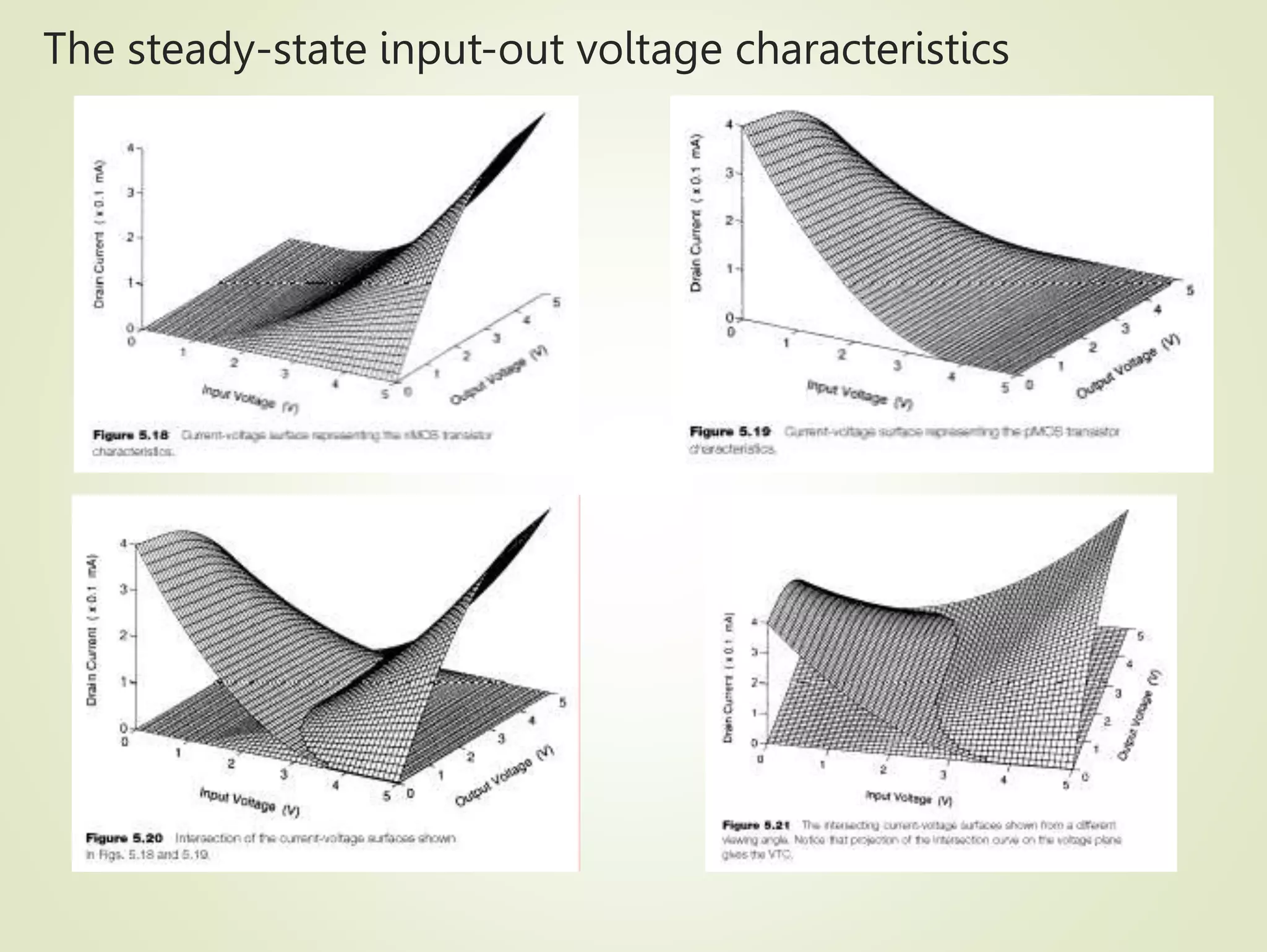 The steady-state input-out voltage characteristics
34
 