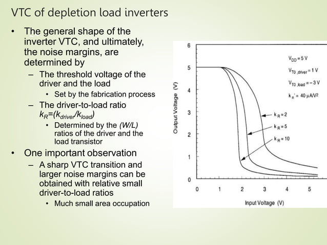 CMOS Inverter static characterstics.pptx