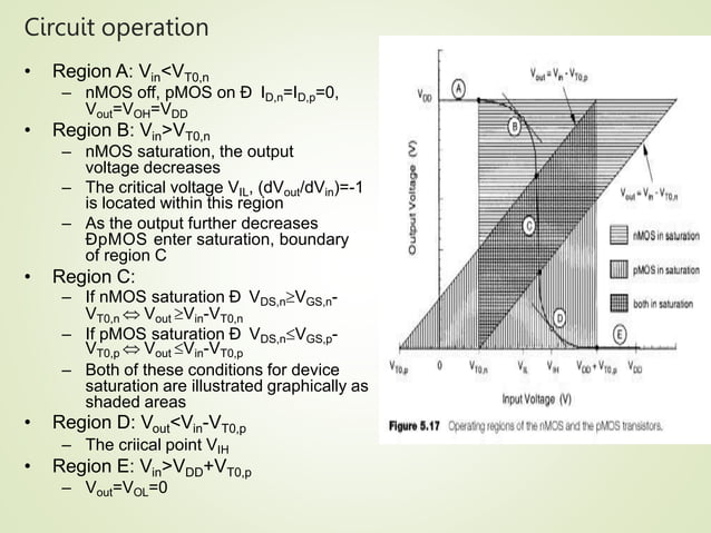 CMOS Inverter static characterstics.pptx