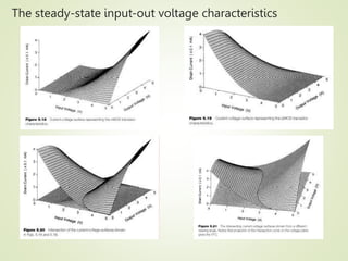 The steady-state input-out voltage characteristics
34
 