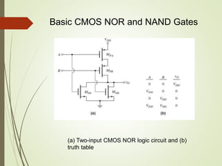 Basic CMOS NOR and NAND Gates
(a) Two-input CMOS NOR logic circuit and (b)
truth table
 