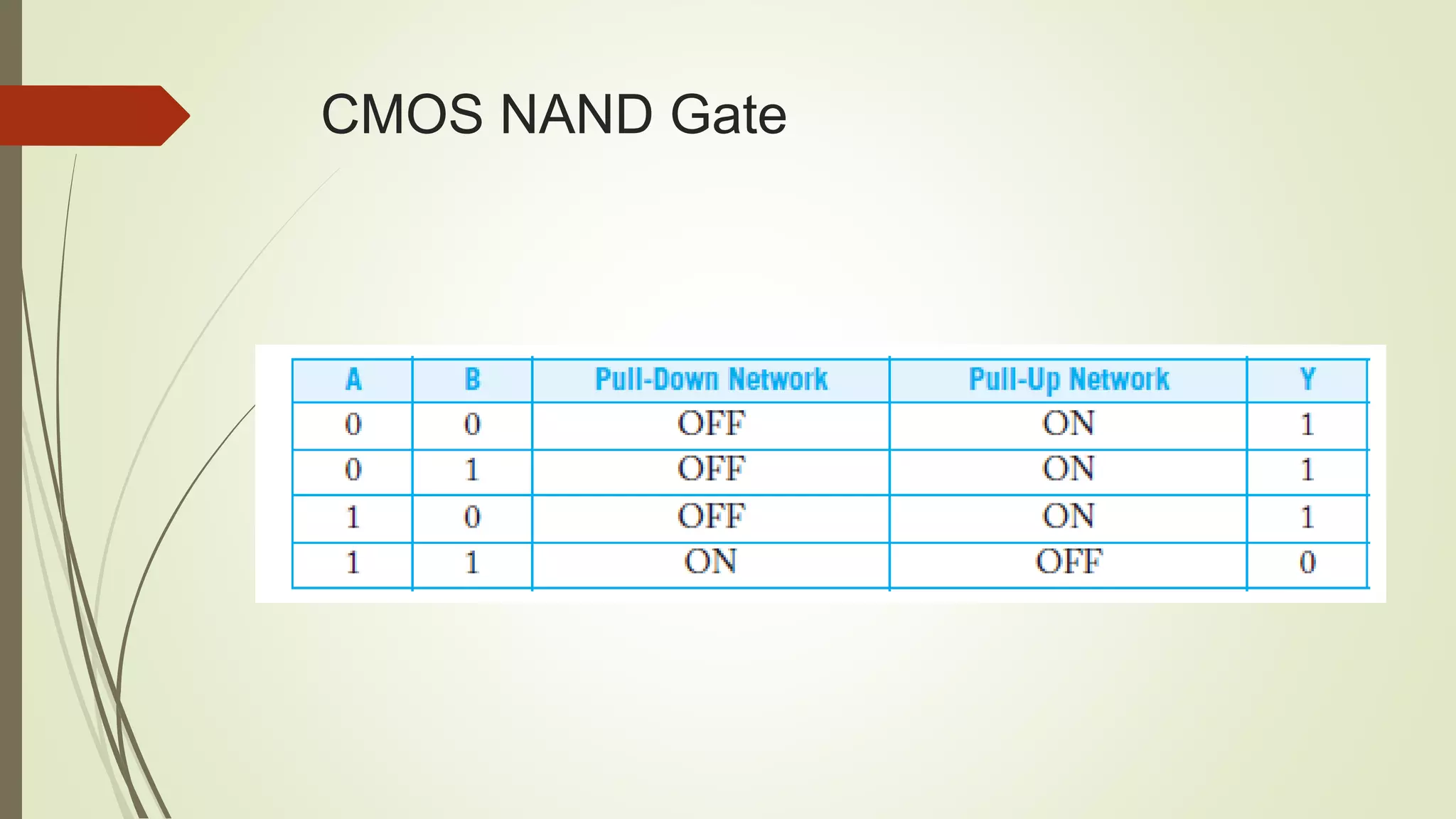 CMOS NAND Gate
 