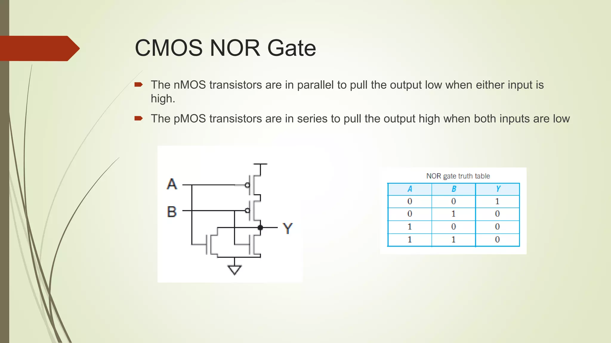 CMOS NOR Gate
 The nMOS transistors are in parallel to pull the output low when either input is
high.
 The pMOS transistors are in series to pull the output high when both inputs are low
 