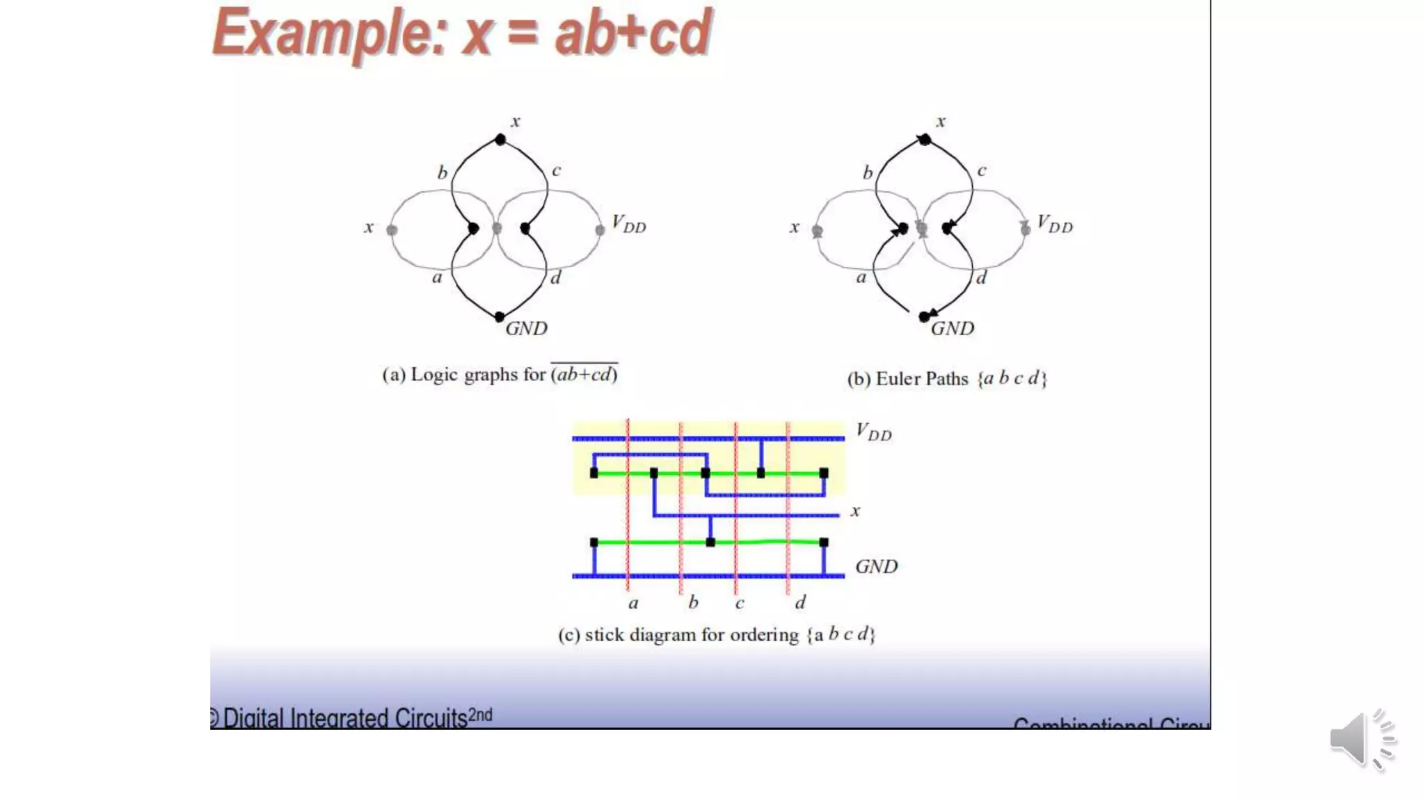 Static Complementary CMOS
 
