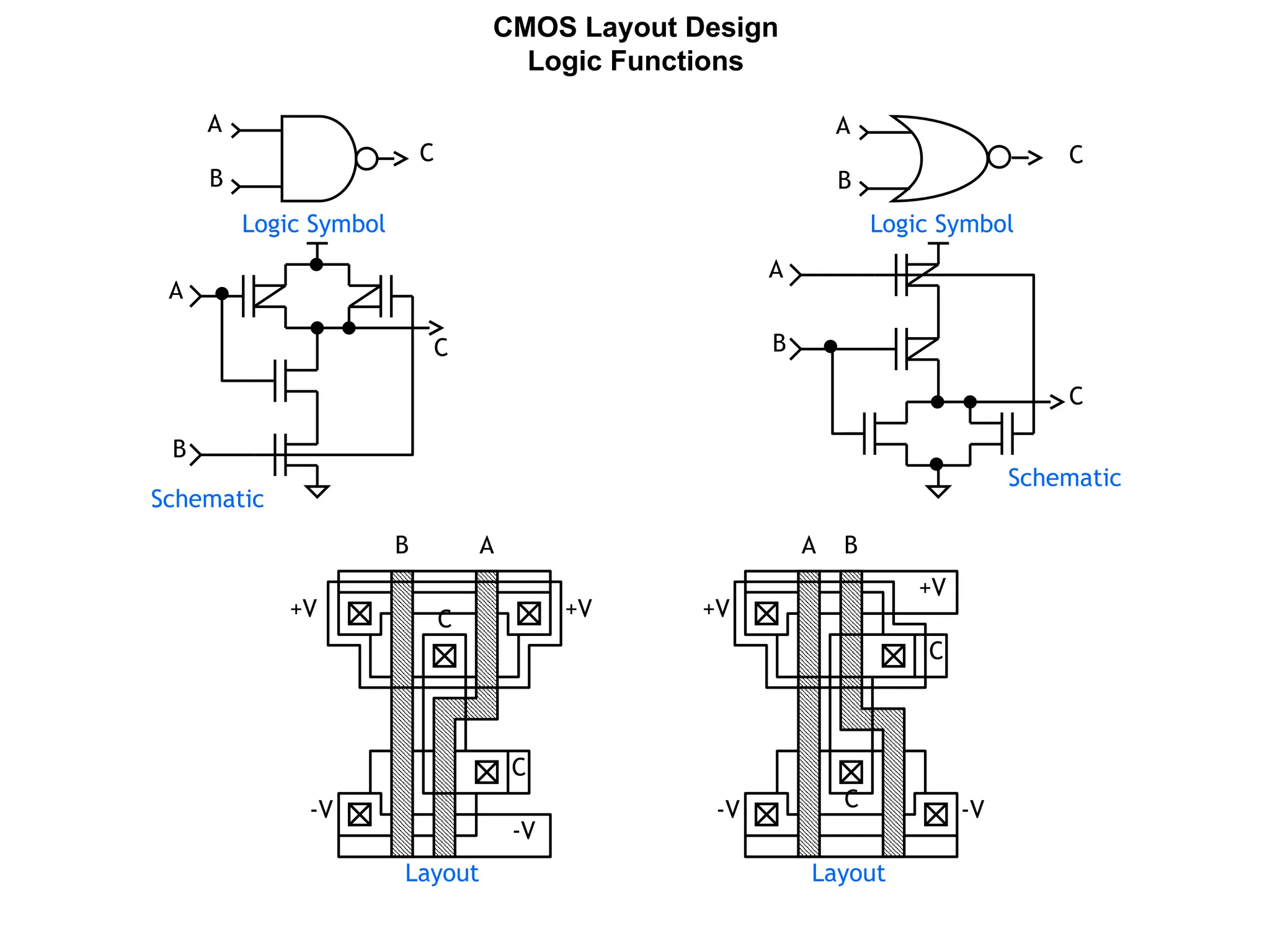 CMOS transistor and its concepts related | PPT
