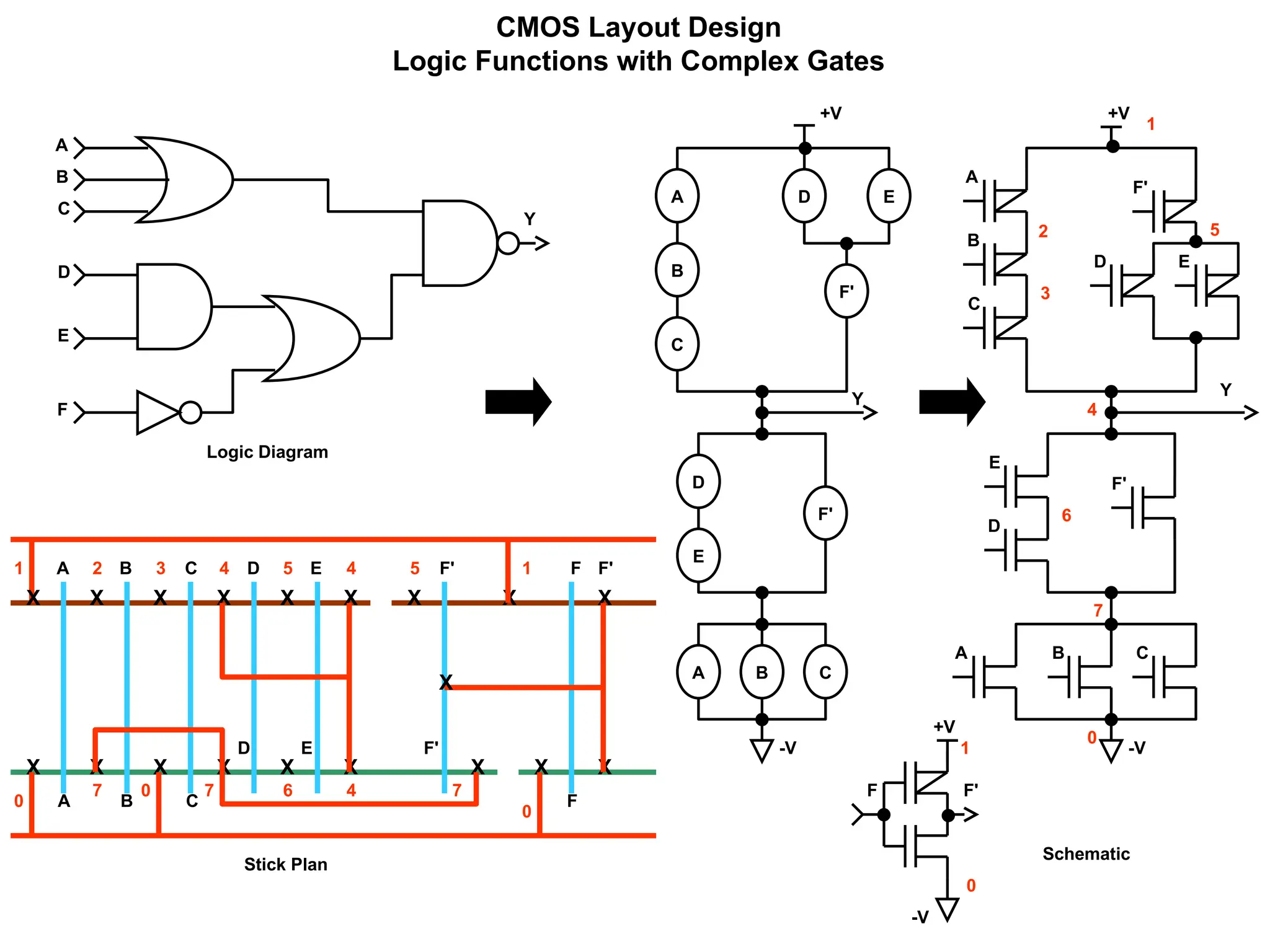 CMOS transistor and its concepts related | PPT