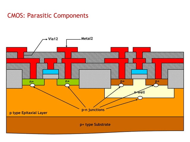 CMOS transistor and its concepts related | PPT