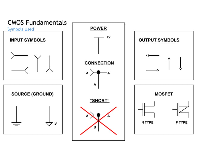 CMOS transistor and its concepts related | PPT