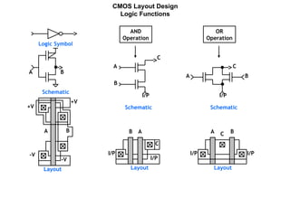CMOS transistor and its concepts related | PPT