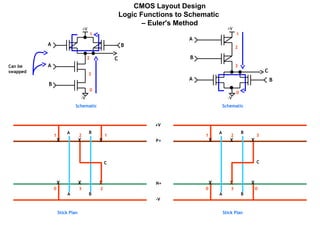 Cmos Exor Layout Design CMOS transistor and its concepts related | PPT