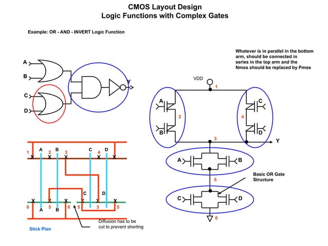 CMOS transistor and its concepts related | PPT